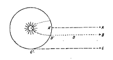 Heinlein Maneuver pic1