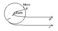 Heinlein Maneuver pic2