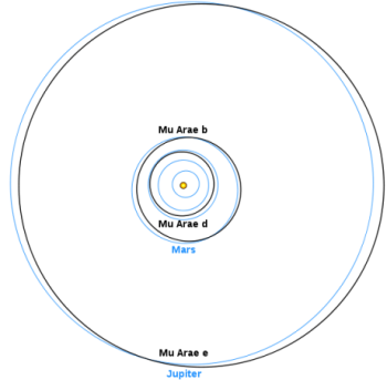 Mu Arae system